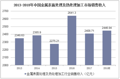 2018年中国热镀锌行业现状及趋势 下游钢铁冲击下的市场变局